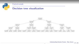 Practical example
Decision tree visualization
27 / 44
Understanding Random Forests - Marc Garcia
 