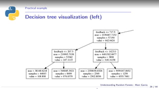 Practical example
Decision tree visualization (left)
29 / 44
Understanding Random Forests - Marc Garcia
 