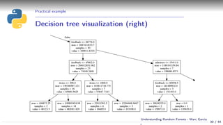 Practical example
Decision tree visualization (right)
30 / 44
Understanding Random Forests - Marc Garcia
 