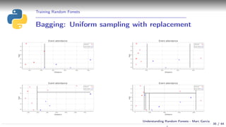 Training Random Forests
Bagging: Uniform sampling with replacement
35 / 44
Understanding Random Forests - Marc Garcia
 
