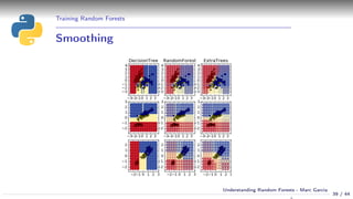 Training Random Forests
Smoothing
39 / 44
Understanding Random Forests - Marc Garcia
 