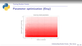 Training Random Forests
Parameter optimization (Etsy)
40 / 44
Understanding Random Forests - Marc Garcia
 
