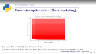 Training Random Forests
Parameter optimization (Bank marketing)
Data source: [Moro et al., 2014] S. Moro, P. Cortez and P. Rita.
A Data-Driven Approach to Predict the Success of Bank Telemarketing. Decision Support Systems, Elsevier, 62:22-31, June 2014
41 / 44
Understanding Random Forests - Marc Garcia
 