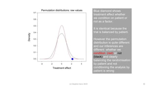 Blue diamond shows
treatment effect whether
we condition on patient or
not as a factor.
It is identical because the
trial is balanced by patient.
However the permutation
distribution is quite different
and our inferences are
different whether we
condition (red) or not
(black) and clearly
balancing the randomisation
by patient and not
conditioning the analysis by
patient is wrong
(c) Stephen Senn 2019 26
 