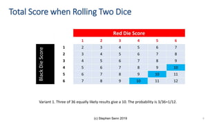 (c) Stephen Senn 2019
Total Score when Rolling Two Dice
Variant 1. Three of 36 equally likely results give a 10. The probability is 3/36=1/12.
6
 