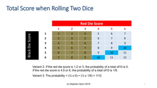 (c) Stephen Senn 2019
Variant 2: If the red die score is 1,2 or 3, the probability of a total of10 is 0.
If the red die score is 4,5 or 6, the probability of a total of10 is 1/6.
Variant 3: The probability = (½ x 0) + (½ x 1/6) = 1/12
Total Score when Rolling Two Dice
7
 