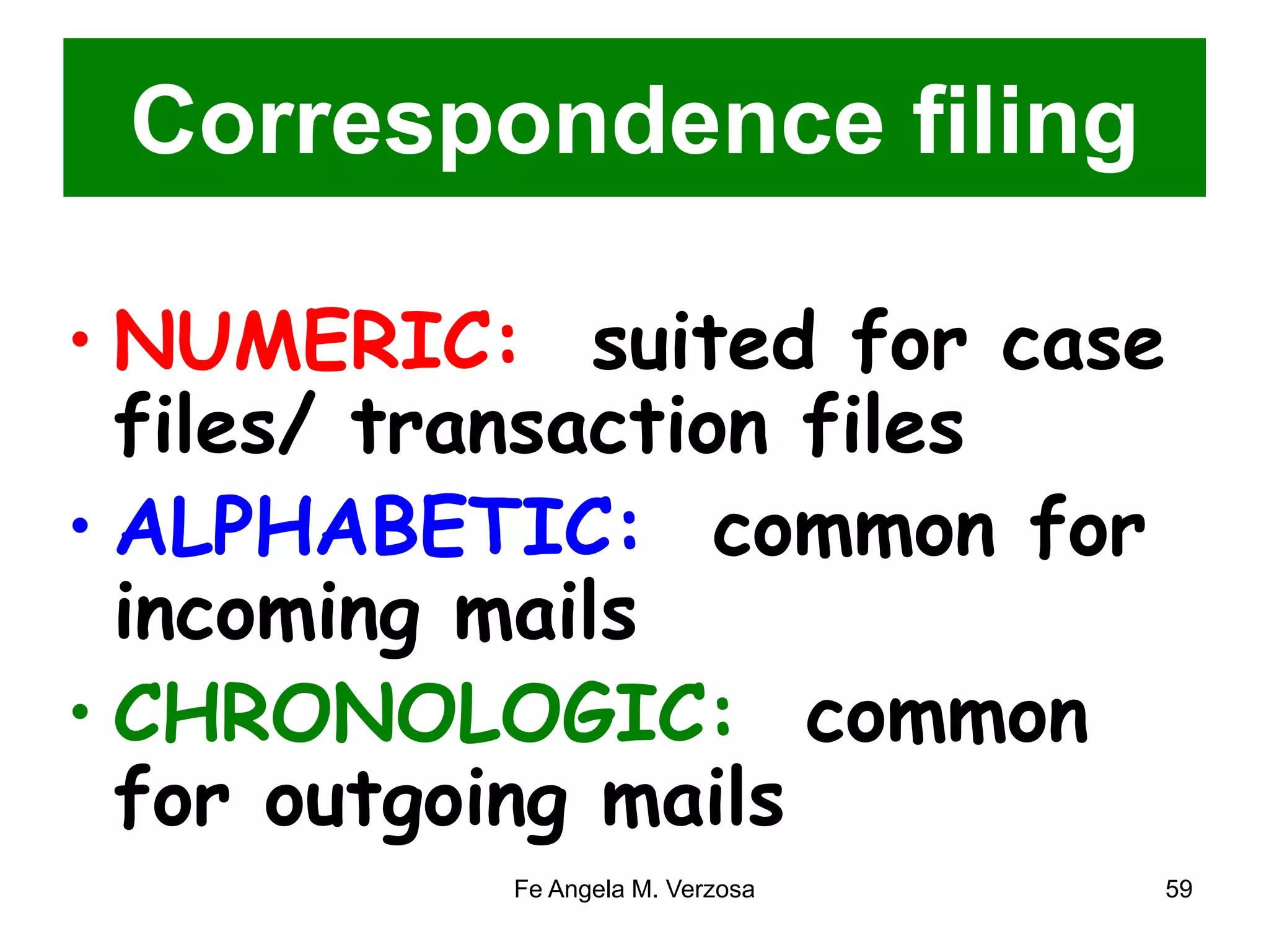 Correspondence filing 
• NUMERIC: suited for case 
files/ transaction files 
• ALPHABETIC: common for 
incoming mails 
• CHRONOLOGIC: common 
for outgoing mails 
Fe Angela M. Verzosa 59 
 