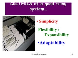 CRITERIA of a good filing 
system… 
• Simplicity 
• Flexibility / 
Expansibility 
•Adaptability 
Fe Angela M. Verzosa 53 
 
