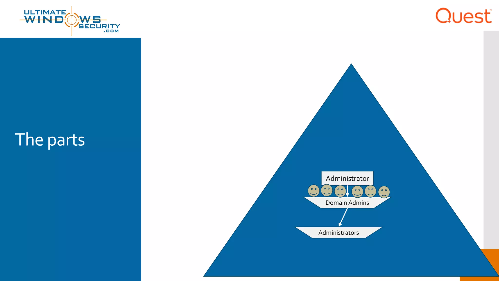 The parts
Domain Admins
Administrators
Administrator
 