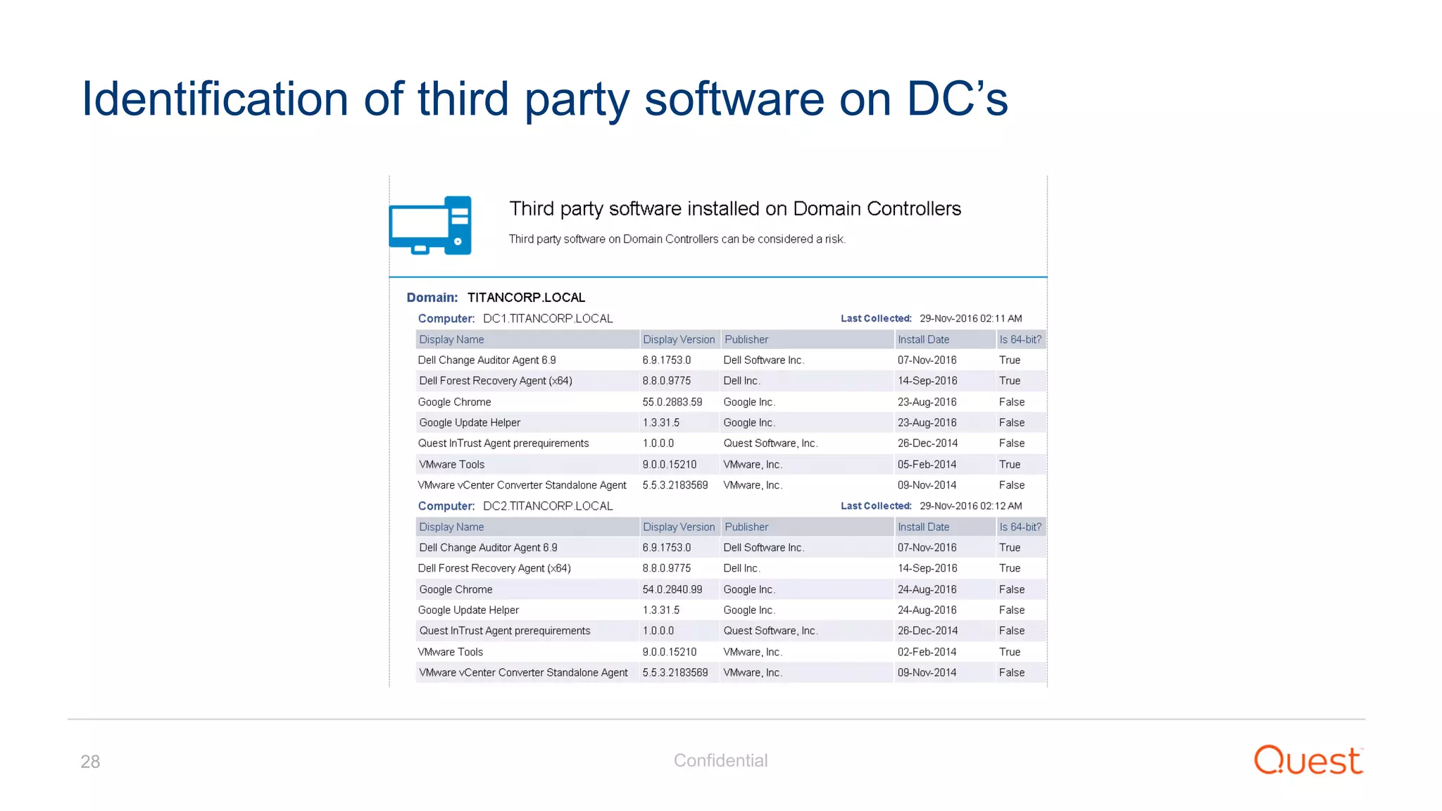 Confidential28
Identification of third party software on DC’s
 