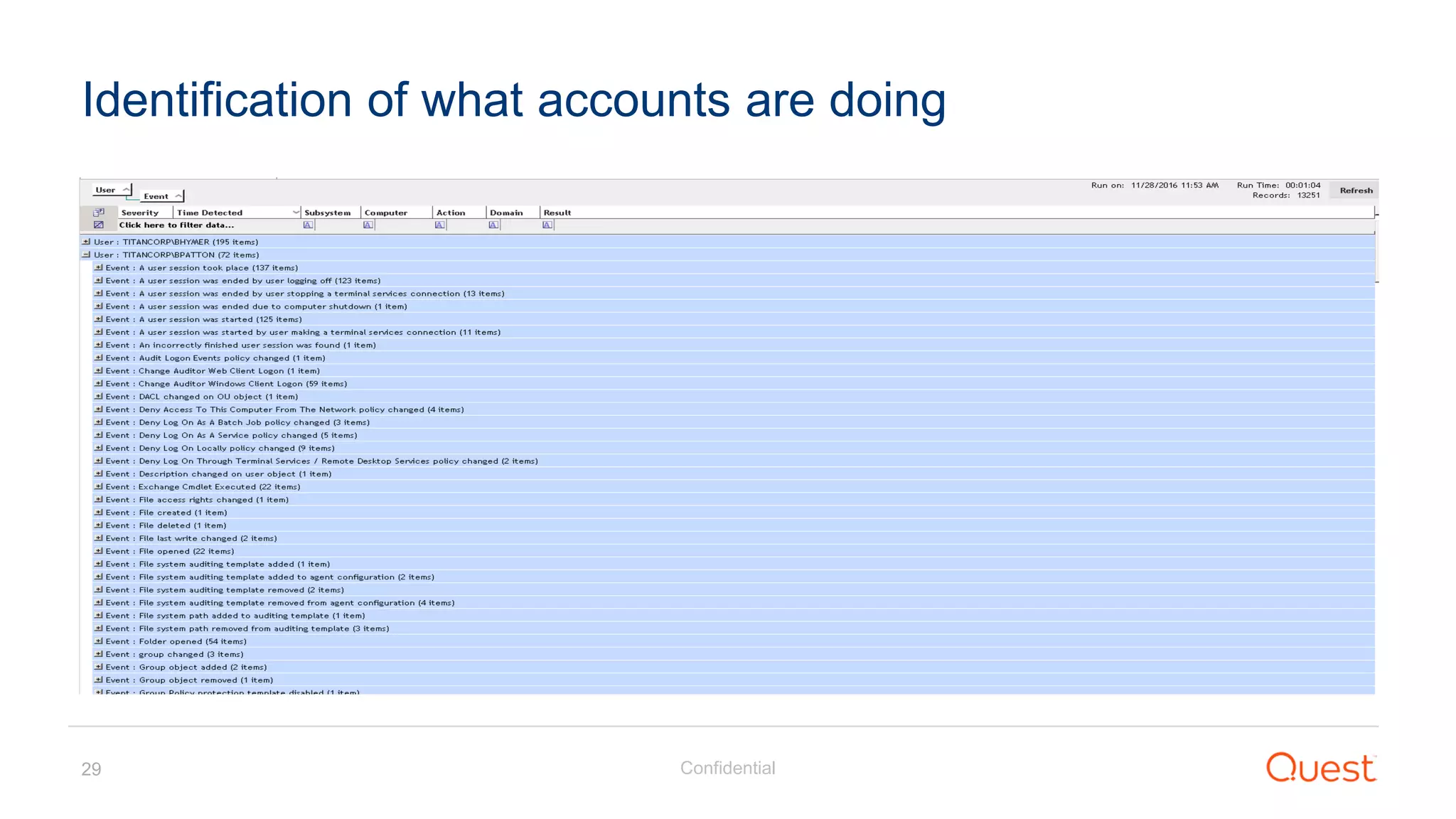 Confidential29
Identification of what accounts are doing
 