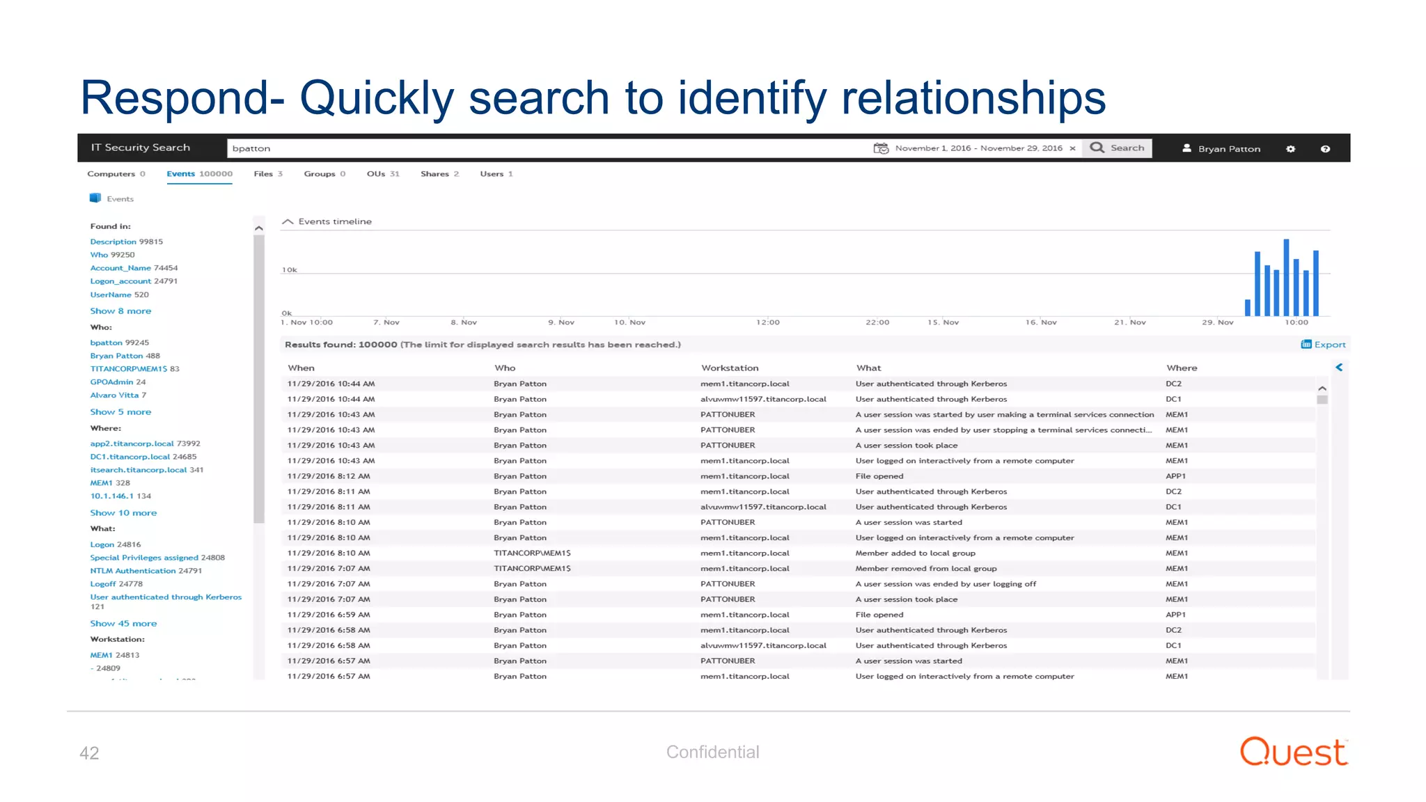 Confidential42
Respond- Quickly search to identify relationships
 