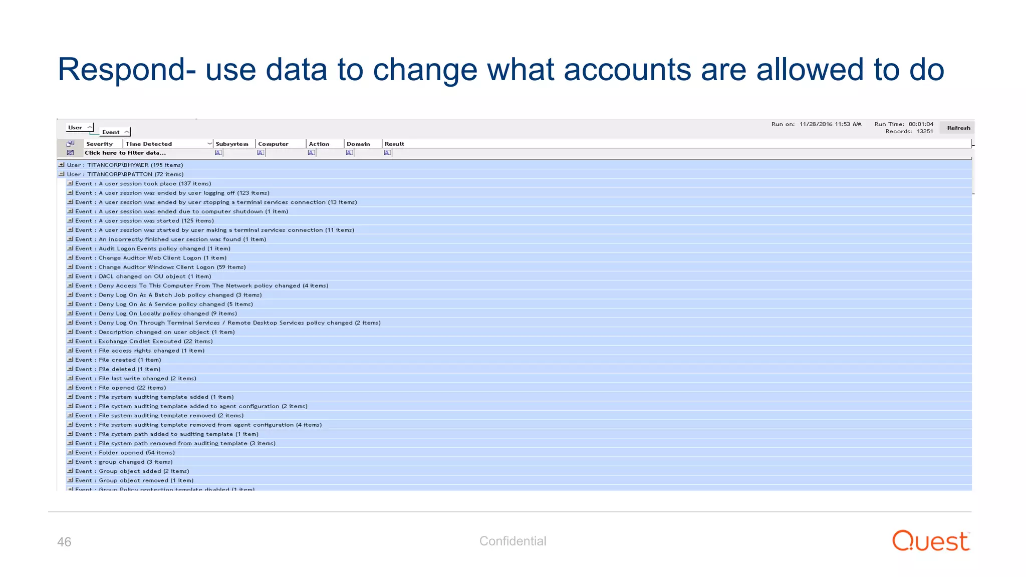 Confidential46
Respond- use data to change what accounts are allowed to do
 