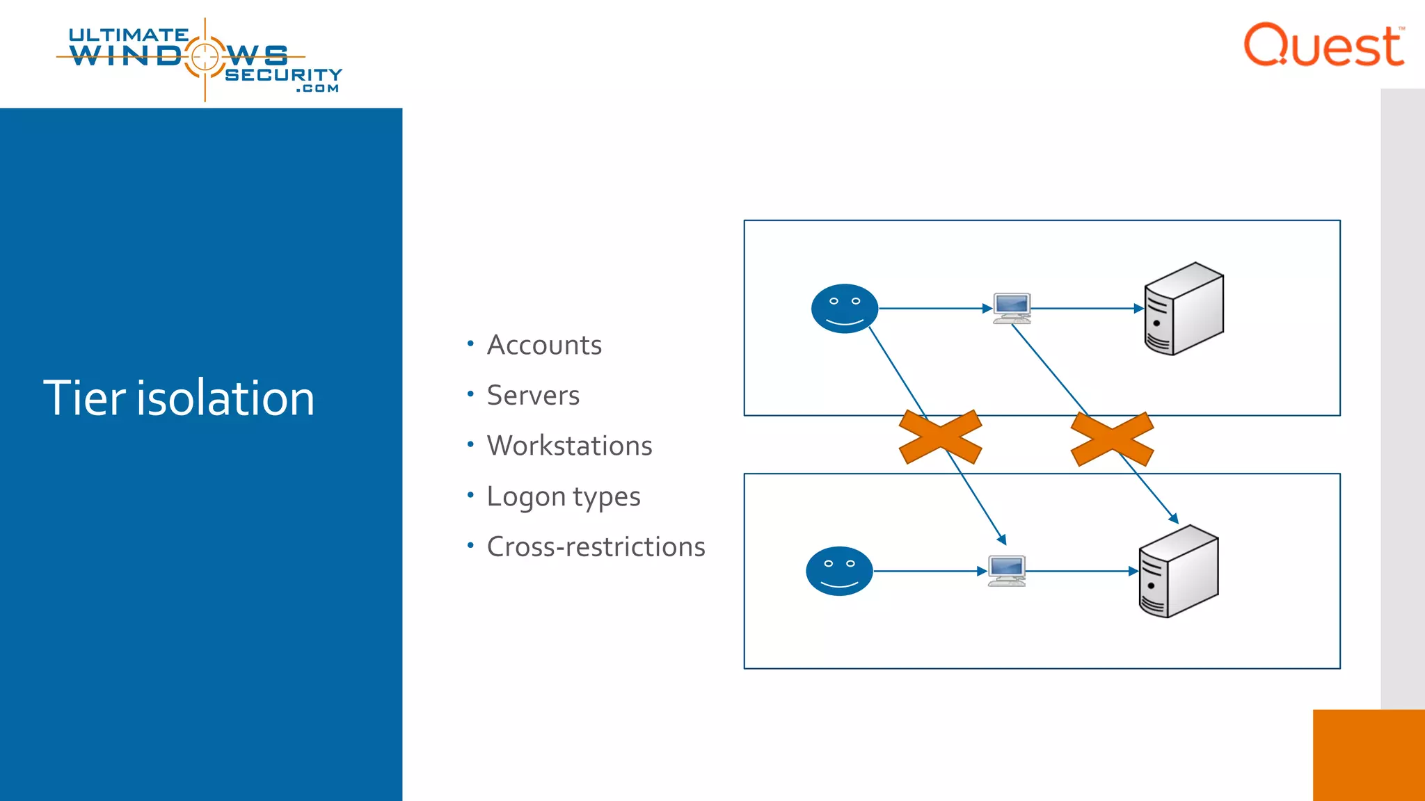 Tier isolation
 Accounts
 Servers
 Workstations
 Logon types
 Cross-restrictions
 