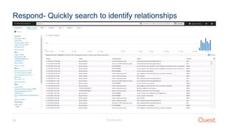 Confidential42
Respond- Quickly search to identify relationships
 