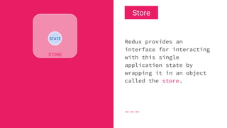 Redux provides an
interface for interacting
with this single
application state by
wrapping it in an object
called the store.
STATE
Store
STORE
 