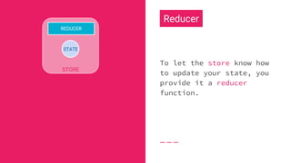To let the store know how
to update your state, you
provide it a reducer
function.
STATE
Reducer
STORE
REDUCER
 