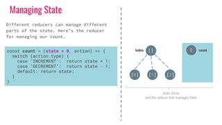 Managing State
const count = (state = 0, action) => {
switch (action.type) {
case ‘INCREMENT’: return state + 1;
case ‘DECREMENT’: return state - 1;
default: return state;
}
}
todos count[] 0
[0] [1] [2]
state slices
and the reducer that manages them
Different reducers can manage different
parts of the state. Here’s the reducer
for managing our count.
 