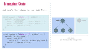 Managing State
const count = (state = 0, action) => {
switch (action.type) {
case ‘INCREMENT’: return state + 1;
case ‘DECREMENT’: return state - 1;
default: return state;
}
}
todos count[] 0
[0] [1] [2]
state slices
and the reducer that manages them
And here’s the reducer for our todo list.
const todos = (state = [], action) => {
switch (action.type) {
case ‘ADD_TODO’:
return [ ...state, action.payload ];
default: return state;
}
};
 