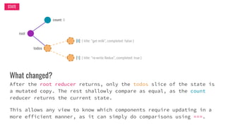 count: 0
todos
[0]: { title: “get milk”, completed: false }
[1]: { title: “re-write Redux”, completed: true }
root
STATE
What changed?
After the root reducer returns, only the todos slice of the state is
a mutated copy. The rest shallowly compare as equal, as the count
reducer returns the current state.
This allows any view to know which components require updating in a
more efficient manner, as it can simply do comparisons using ===.
 