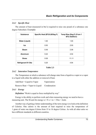 Understanding Reefer Containers - First Edition - 2021 | PDF