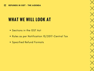 WHAT WE WILL LOOK AT
Sections in the GST Act 
Rules as per Notification 10/2017-Central Tax
Specified Refund Formats
REFUNDS IN GST - THE AGENDA02
 