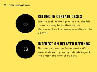 REFUND IN CERTAIN CASES
55
Entities such as UN Agencies etc. eligible
for refund may be notified by the
Government on the recommendation of the
Council.
INTEREST ON DELAYED REFUNDS
56 This section provides for interest @ 6% in
case of delay in granting refunds beyond
the prescribed time of 60 days.
OTHER PROVISIONS25
 