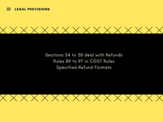 Sections 54 to 58 deal with Refunds
Rules 89 to 97 in CGST Rules
Specified Refund Formats
LEGAL PROVISIONS03
 