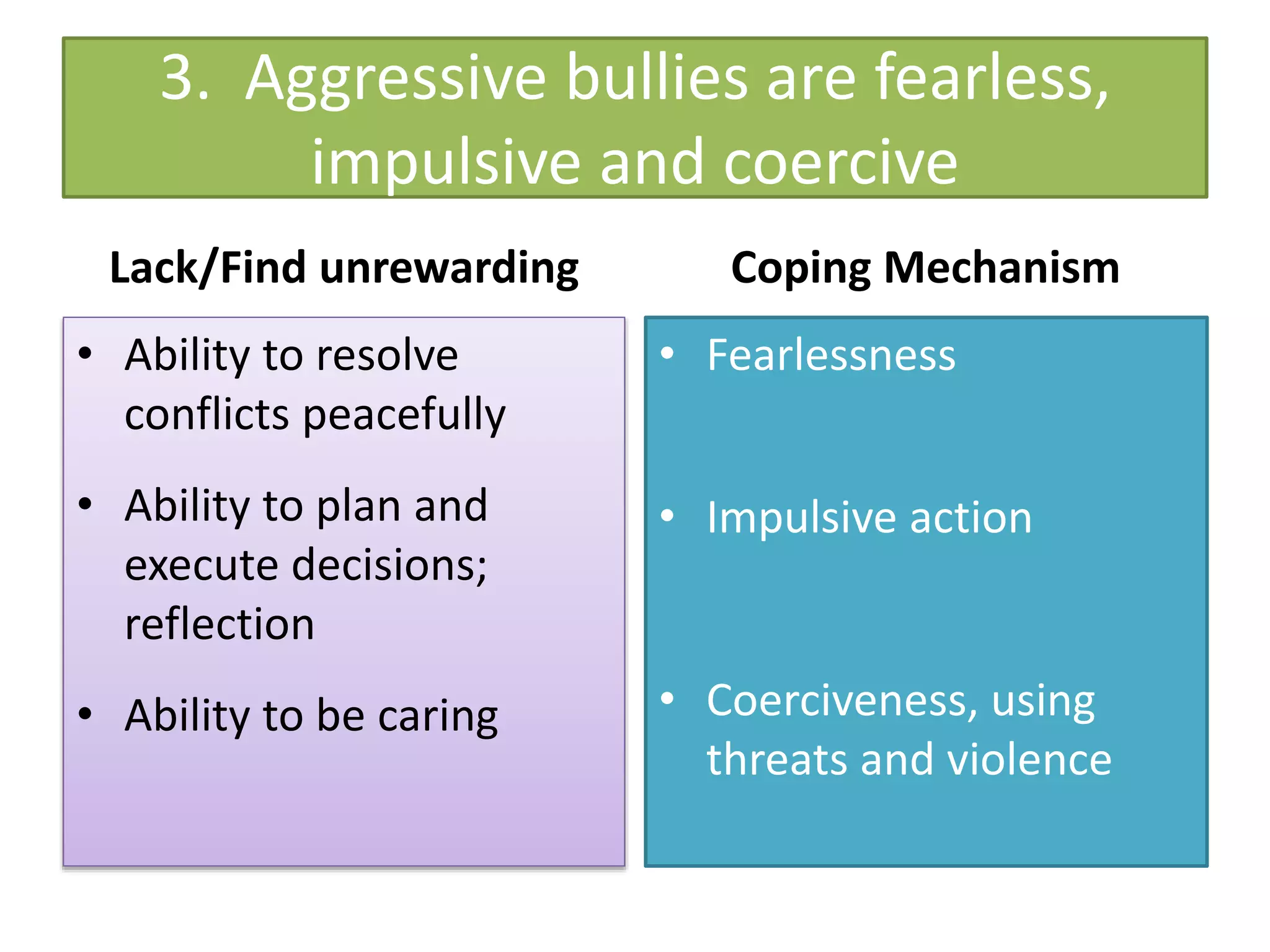 3. Aggressive bullies are fearless,
impulsive and coercive
Lack/Find unrewarding
• Ability to resolve
conflicts peacefully
• Ability to plan and
execute decisions;
reflection
• Ability to be caring
Coping Mechanism
• Fearlessness
• Impulsive action
• Coerciveness, using
threats and violence
 