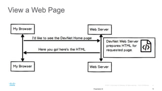 View a Web Page
13Presentation ID
 