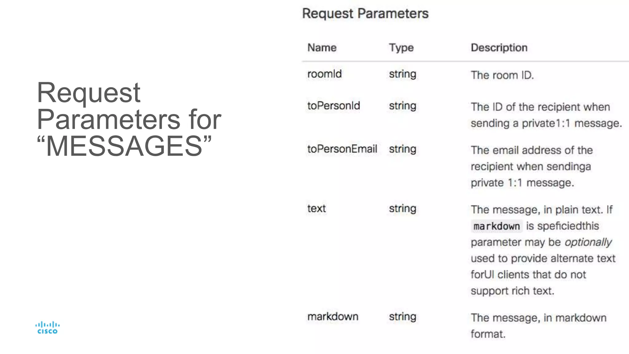 Request
Parameters for
“MESSAGES”
 