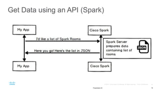 Get Data using an API (Spark)
16Presentation ID
 