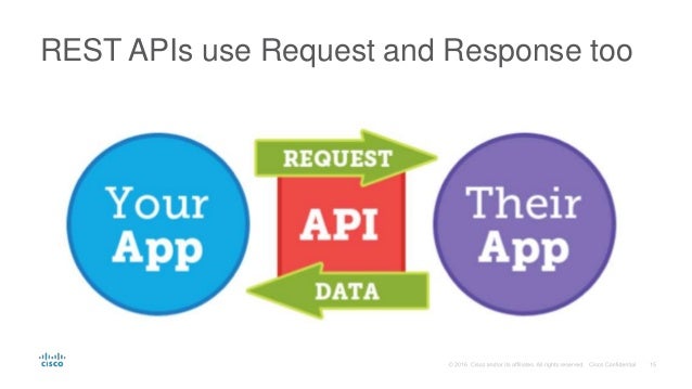 Understanding REST APIs in 5 Simple Steps