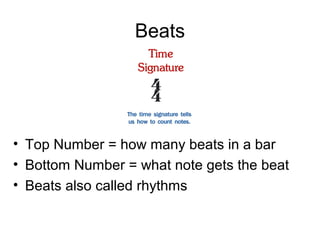 Understanding rhythm | PPT