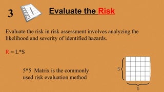 Mastering Risk Assessment: Key Principles & Practical Strategies | PPTX