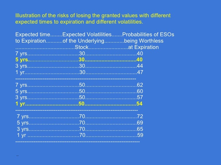 Understanding employee stock options