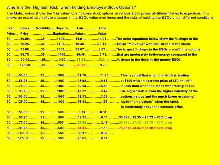 Stock options granted below fair market value