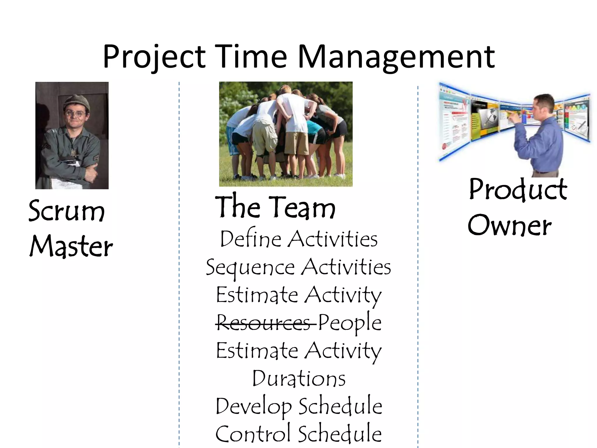 Project Time Management


                                 Product
Scrum      The Team
            Define Activities
                                 Owner
Master
           Sequence Activities
            Estimate Activity
            Resources People
            Estimate Activity
                Durations
            Develop Schedule
            Control Schedule
 