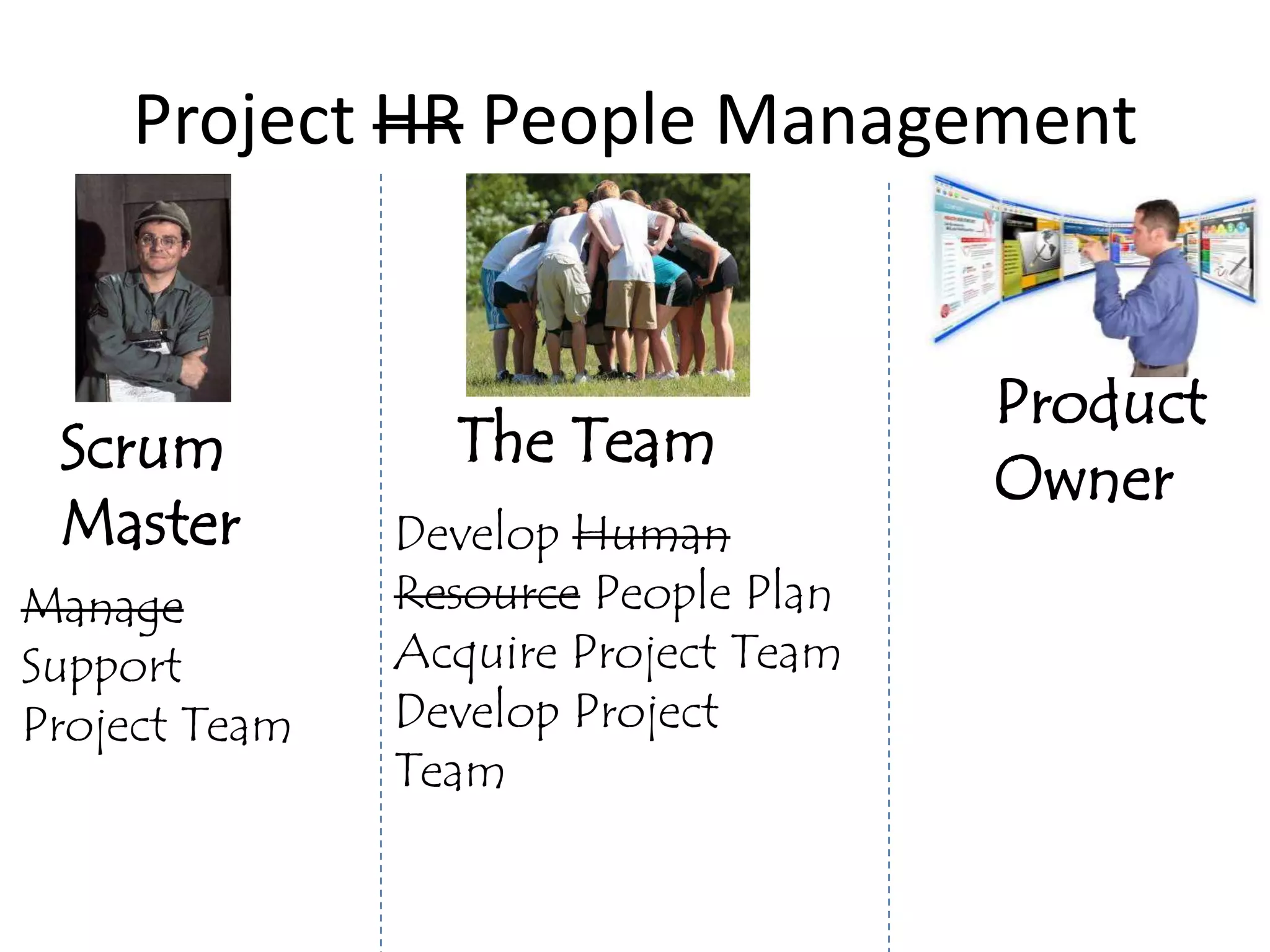 Project HR People Management


                                      Product
 Scrum           The Team
                                      Owner
 Master        Develop Human
Manage         Resource People Plan
Support        Acquire Project Team
Project Team   Develop Project
               Team
 