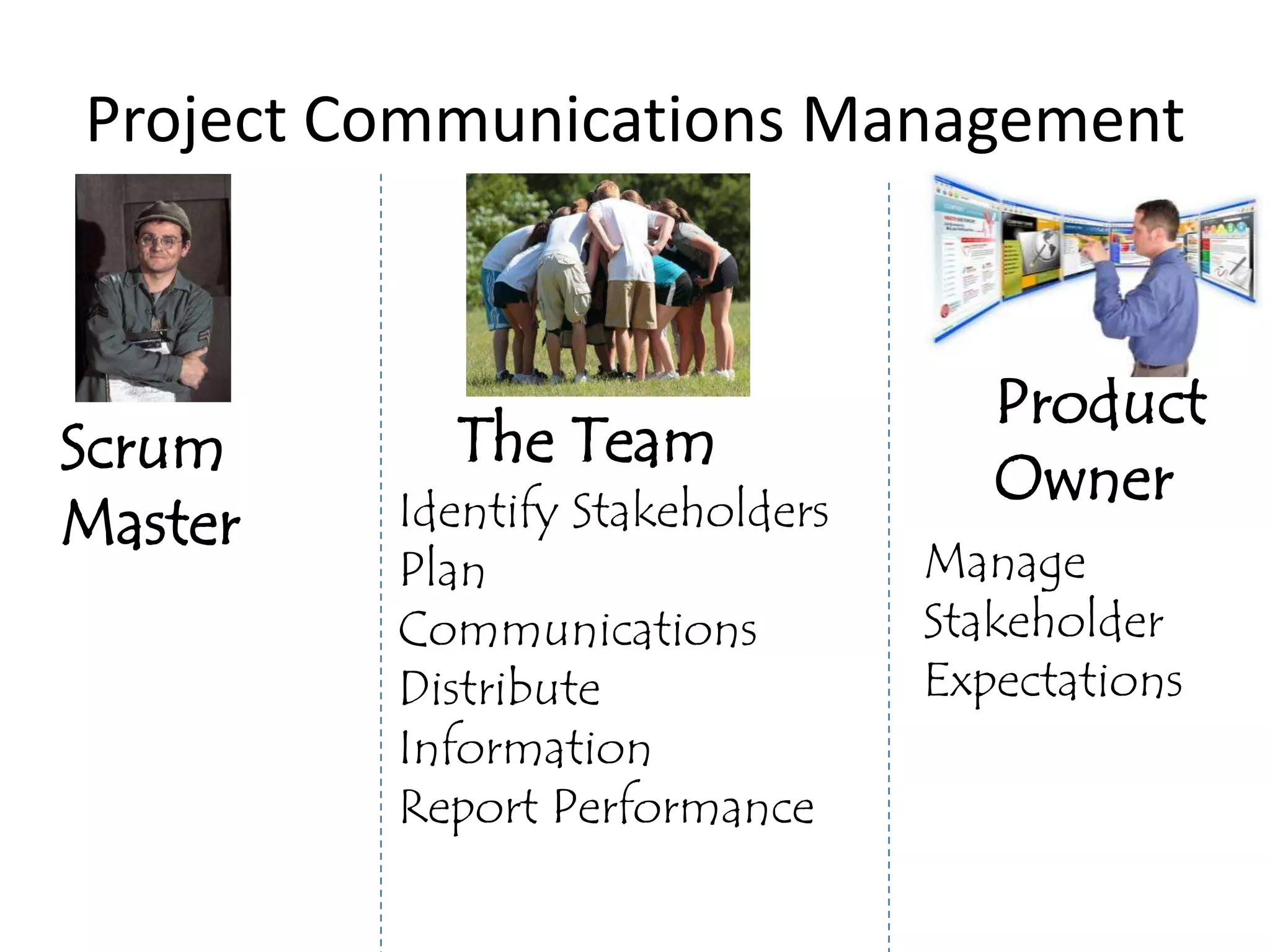 Project Communications Management


                                    Product
Scrum      The Team
         Identify Stakeholders
                                    Owner
Master
         Plan                    Manage
         Communications          Stakeholder
         Distribute              Expectations
         Information
         Report Performance
 