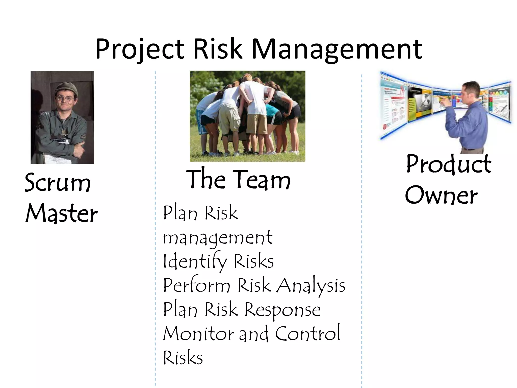 Project Risk Management


                                 Product
Scrum      The Team
                                 Owner
Master   Plan Risk
         management
         Identify Risks
         Perform Risk Analysis
         Plan Risk Response
         Monitor and Control
         Risks
 