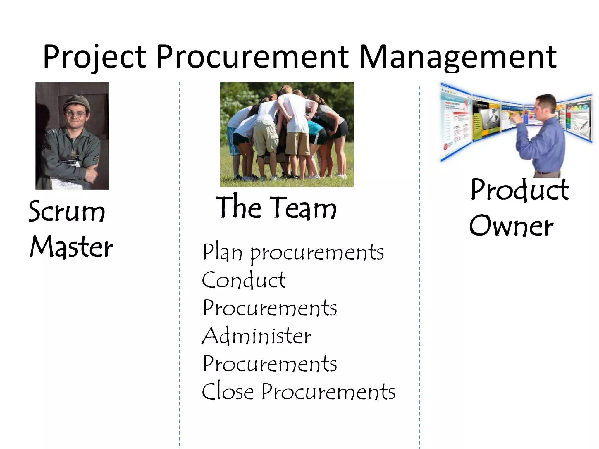 Project Procurement Management


                              Product
Scrum     The Team
                              Owner
Master   Plan procurements
         Conduct
         Procurements
         Administer
         Procurements
         Close Procurements
 