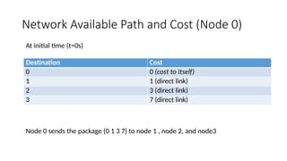 Understanding Routing and Package transfer from Node to Node.pptx