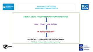 EVOLUTION OF THE MODERN
HEALTH CARE TECHNOLOGY SYSTEM
MEDICAL DEVICE / IN VITRO DIAGNOSTIC MEDICAL DEVICE
HIGHT QUALITY HEALTH CARE
AT REASONABLE COST
FOR PATIENT, USER AND ENVIRONMENT SAFETY
(The Basic Principles of Biomedical Engineering)
 