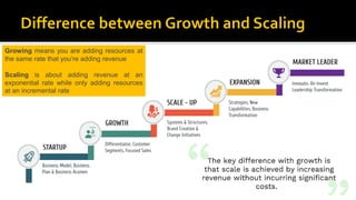 Growing means you are adding resources at
the same rate that you’re adding revenue
Scaling is about adding revenue at an
exponential rate while only adding resources
at an incremental rate
 