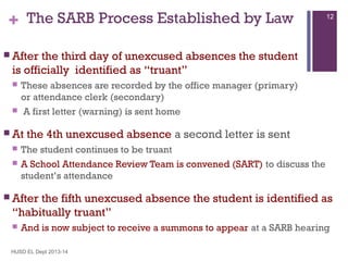 + The SARB Process Established by Law

12

 After

the third day of unexcused absences the student
is officially identified as “truant”




These absences are recorded by the office manager (primary)
or attendance clerk (secondary)
A first letter (warning) is sent home

 At



the 4th unexcused absence a second letter is sent

The student continues to be truant
A School Attendance Review Team is convened (SART) to discuss the
student’s attendance

 After

the fifth unexcused absence the student is identified as
“habitually truant”


And is now subject to receive a summons to appear at a SARB hearing

HUSD EL Dept 2013-14

 