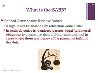 +


13

What is the SARB?

School Attendance Review Board
A

legal body Established by Education Code 48260
 Its main objective is to enforce parents’ legal (and moral)
obligation to ensure that their children attend school in
cases where there is a history of the parent not fulfilling
this duty

HUSD EL Dept 2013-14

 