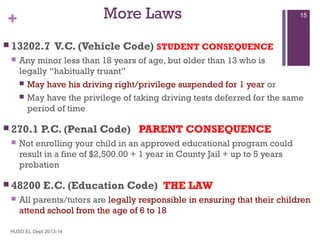 More Laws

+
 13202.7


P.C. (Penal Code) PARENT CONSEQUENCE

Not enrolling your child in an approved educational program could
result in a fine of $2,500.00 + 1 year in County Jail + up to 5 years
probation

 48200


V.C. (Vehicle Code) STUDENT CONSEQUENCE

Any minor less than 18 years of age, but older than 13 who is
legally “habitually truant”
 May have his driving right/privilege suspended for 1 year or
 May have the privilege of taking driving tests deferred for the same
period of time

 270.1


15

E.C. (Education Code) THE LAW

All parents/tutors are legally responsible in ensuring that their children
attend school from the age of 6 to 18

HUSD EL Dept 2013-14

 