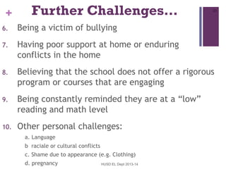 +

Further Challenges…

20

6.

Being a victim of bullying

7.

Having poor support at home or enduring
conflicts in the home

8.

Believing that the school does not offer a rigorous
program or courses that are engaging

9.

Being constantly reminded they are at a “low”
reading and math level

10.

Other personal challenges:
a. Language
b raciale or cultural conflicts
c. Shame due to appearance (e.g. Clothing)
d. pregnancy

HUSD EL Dept 2013-14

 