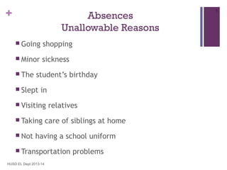+

Absences
Unallowable Reasons
 Going

shopping

 Minor

sickness

 The

student’s birthday

 Slept

in

 Visiting
 Taking
 Not

relatives

care of siblings at home

having a school uniform

 Transportation
HUSD EL Dept 2013-14

problems

5

 